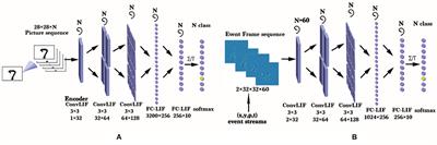 ES-ImageNet: A Million Event-Stream Classification Dataset for Spiking Neural Networks